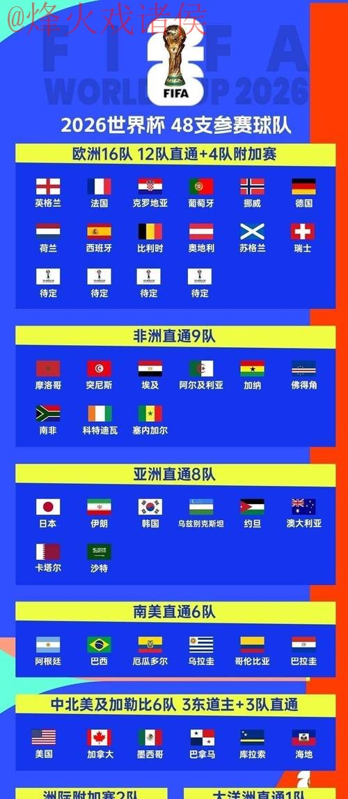 2026世界杯盘口高清入口网址推荐指南 2026世界杯盘口高清入口网址推荐指南