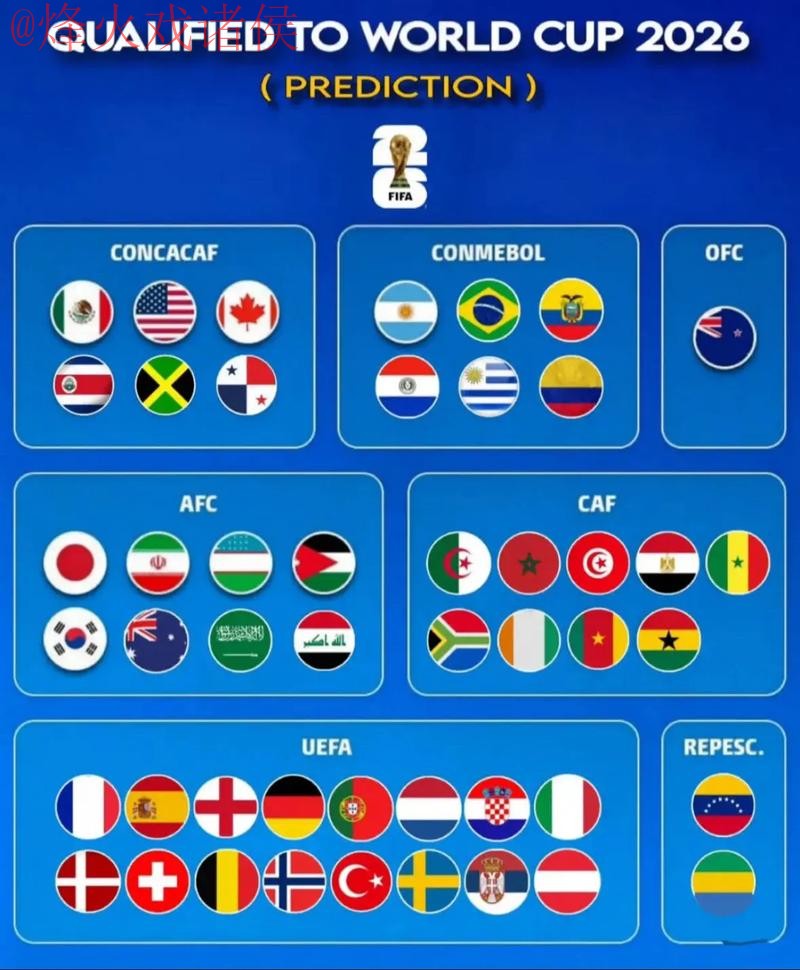 2026世界杯外围免费预测热门推荐